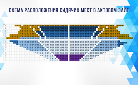 Арендовать Актовый зал НИУ МГСУ