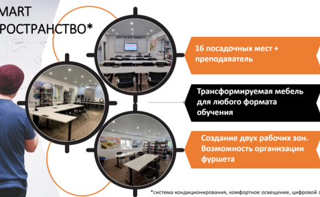 Арендовать Аренда образовательной площадки. Комната с трансформируемой мебелью, 16 мест и место для преподавателя. Две рабочие зоны, возможность организации фуршета. Освещение из потолочных светильников, деревянный пол, стены с коврами и стеллажами. Текст на табличках: информация о возможностях.