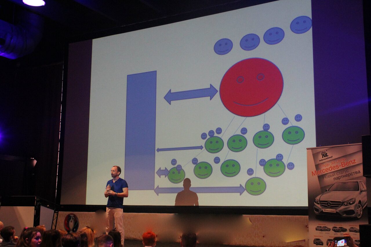 Арендовать Ресторан Арена Олимп Лофт-площадка 