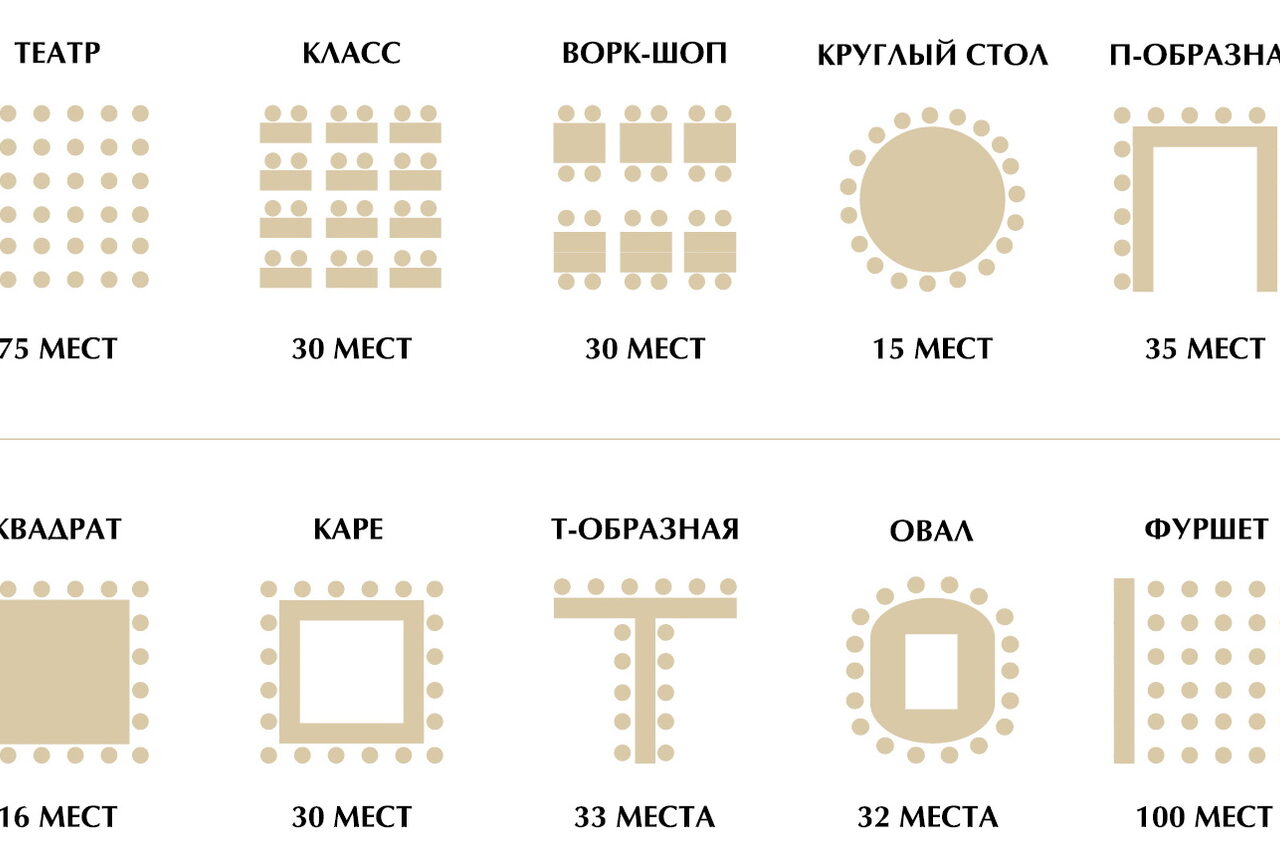 Арендовать Конференц-зал с современным оборудованием
