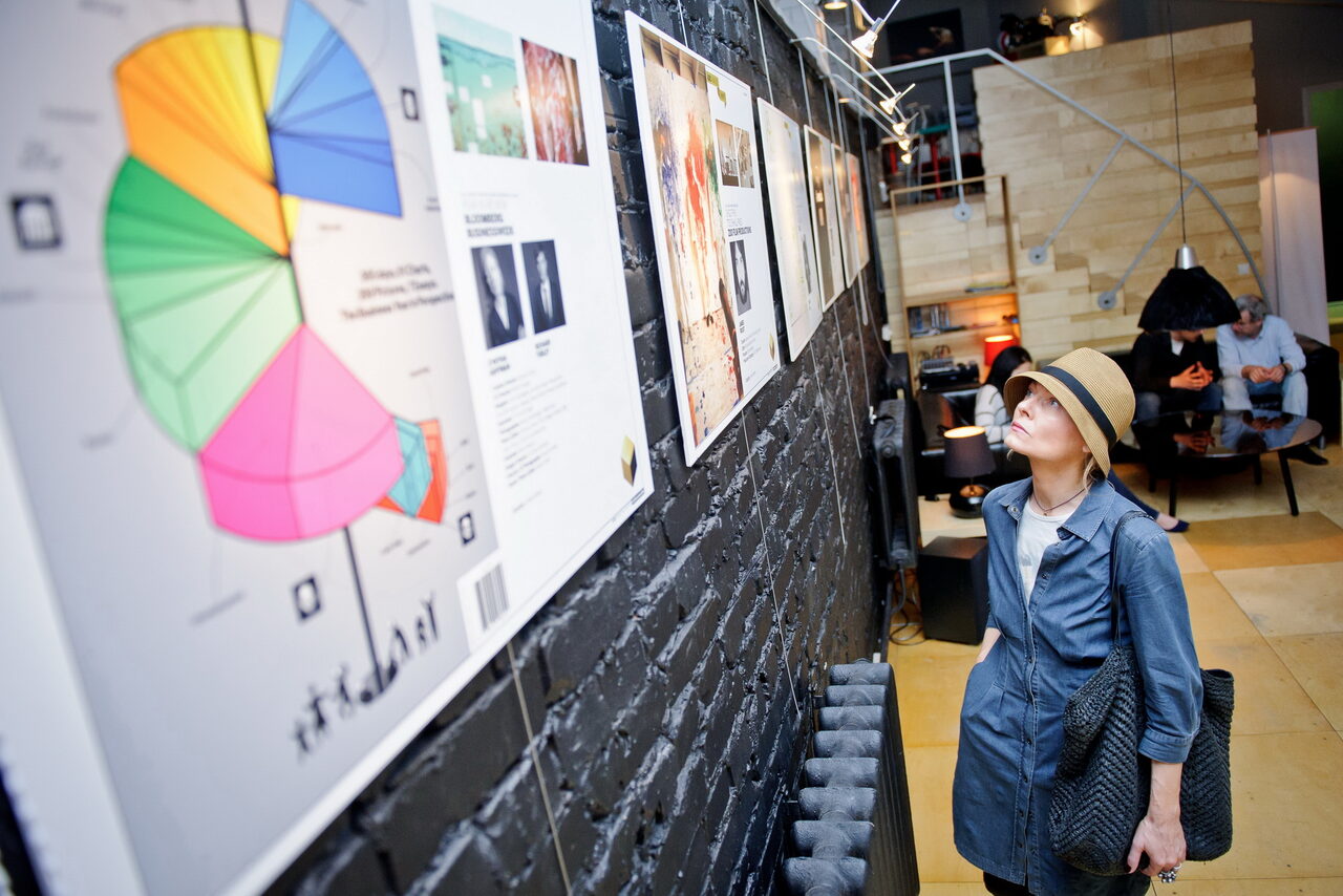 Арендовать Центр современного искусства ВИНЗАВОД