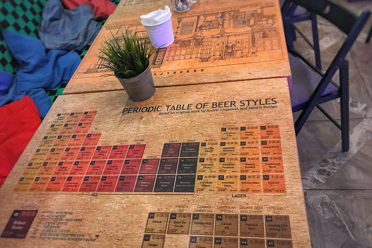 Арендовать Лофт в Некрасовке