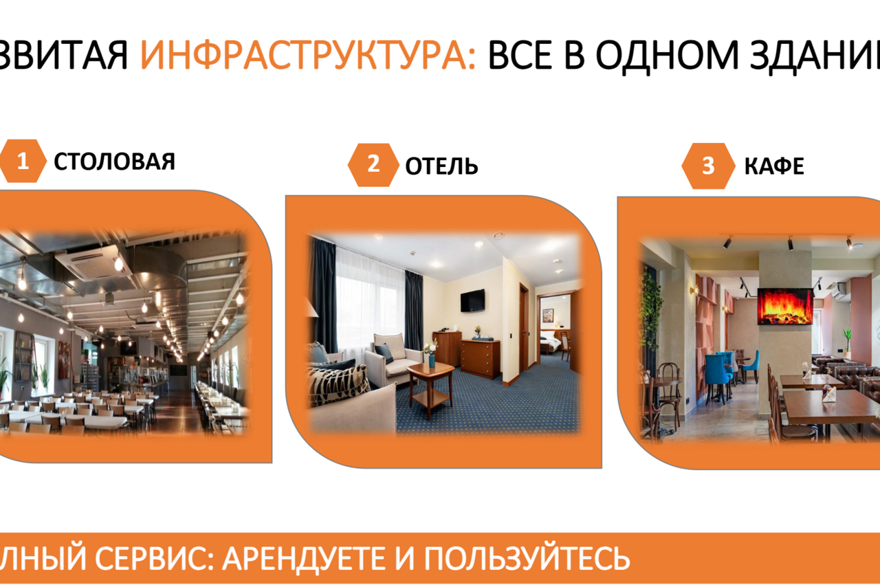 Арендовать Аренда образовательной площадки. Изображение состоит из трех фотографий, обозначенных как "1 Столовая", "2 Отель" и "3 Кафе". Столовая: длинные столы, стулья, индустриальный стиль освещения. Отель: комната с кроватью, креслами и столом. Кафе: столы, стулья, камин. Текст: "РАЗВИТАЯ ИНФРАСТРУКТУРА: ВСЕ В ОДНОМ ЗДАНИИ", "ПОЛНЫЙ СЕРВИС: АРЕНДУЕТЕ И ПОЛЬЗУЙТЕСЬ".