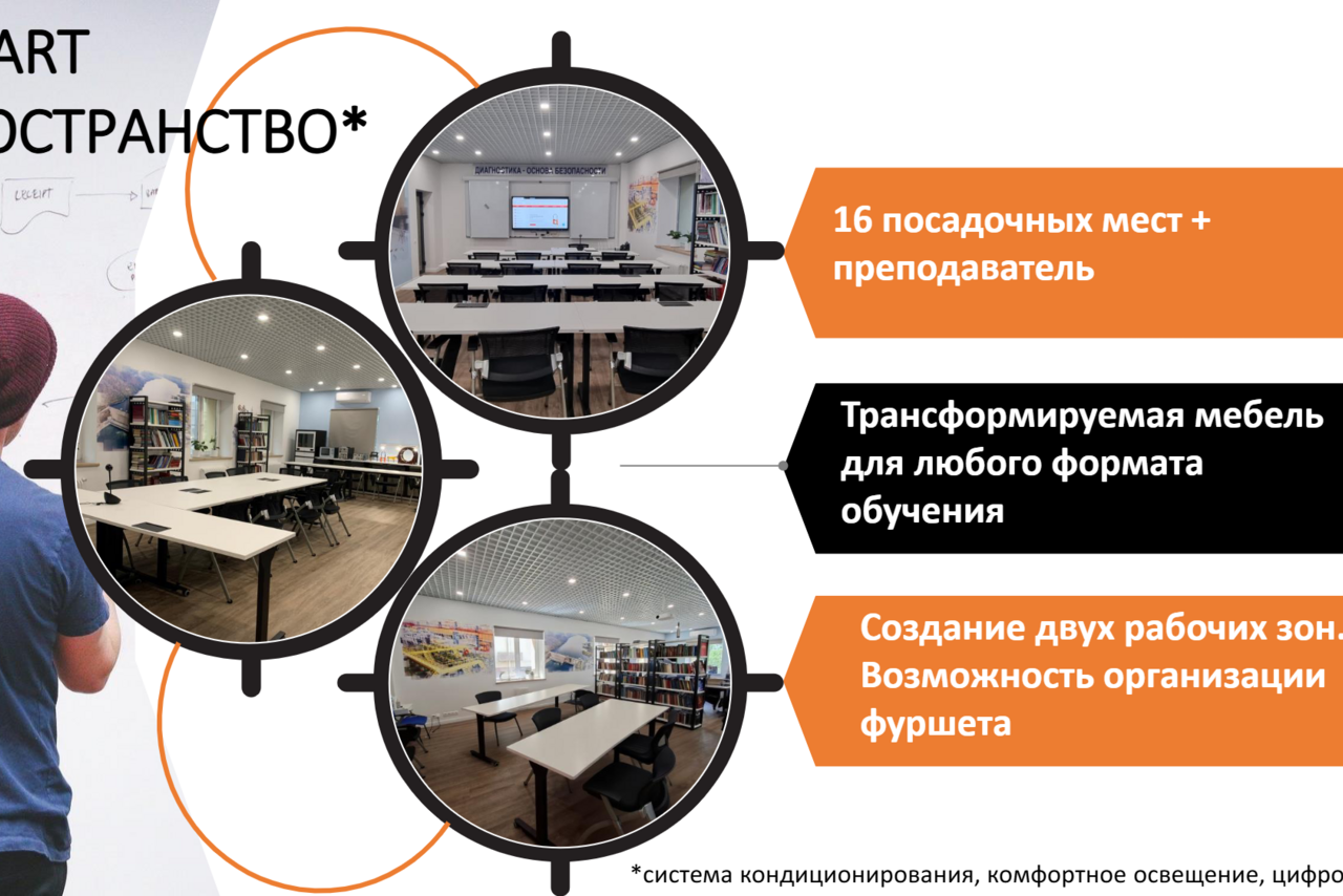 Арендовать Аренда образовательной площадки. Комната с трансформируемой мебелью, 16 мест и место для преподавателя. Две рабочие зоны, возможность организации фуршета. Освещение из потолочных светильников, деревянный пол, стены с коврами и стеллажами. Текст на табличках: информация о возможностях.