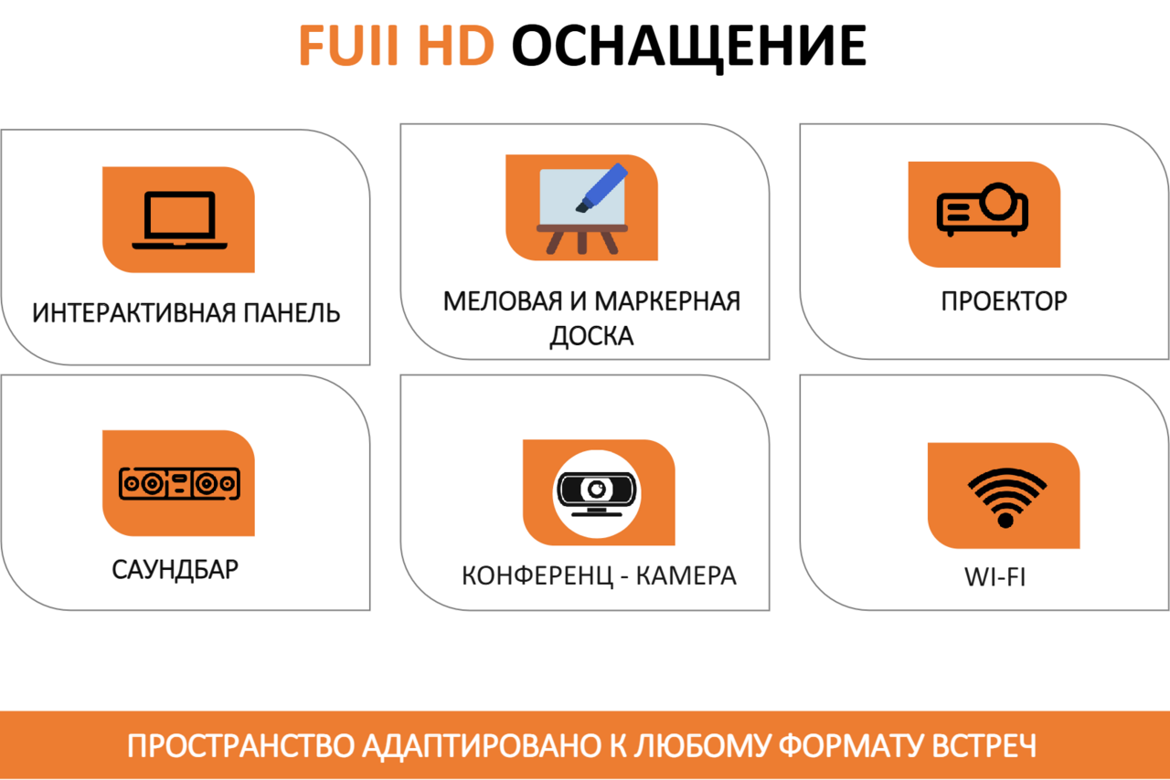 Арендовать Аренда образовательной площадки. Интерактивная панель, меловая и маркерная доска, проектор, саундбар, конференц-камера, Wi-Fi. Заголовок: "FUII HD ОСНАЩЕНИЕ". Текст внизу: "ПРОСТРАНСТВО АДАПТИРОВАНО К ЛЮБОМУ ФОРМАТУ ВСТРЕЧ".