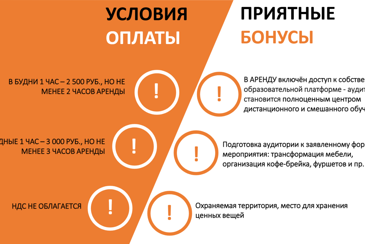 Арендовать Аренда образовательной площадки. Инфографика с двумя колонками: "УСЛОВИЯ ОПЛАТЫ" на оранжевом фоне и "ПРИЯТНЫЕ БОНУСЫ" на белом фоне. Текст о стоимости аренды в будни и выходные, и об условиях НДС. Справа информация о бонусах аренды: образовательные платформы, трансформация мебели, охраняемая территория.